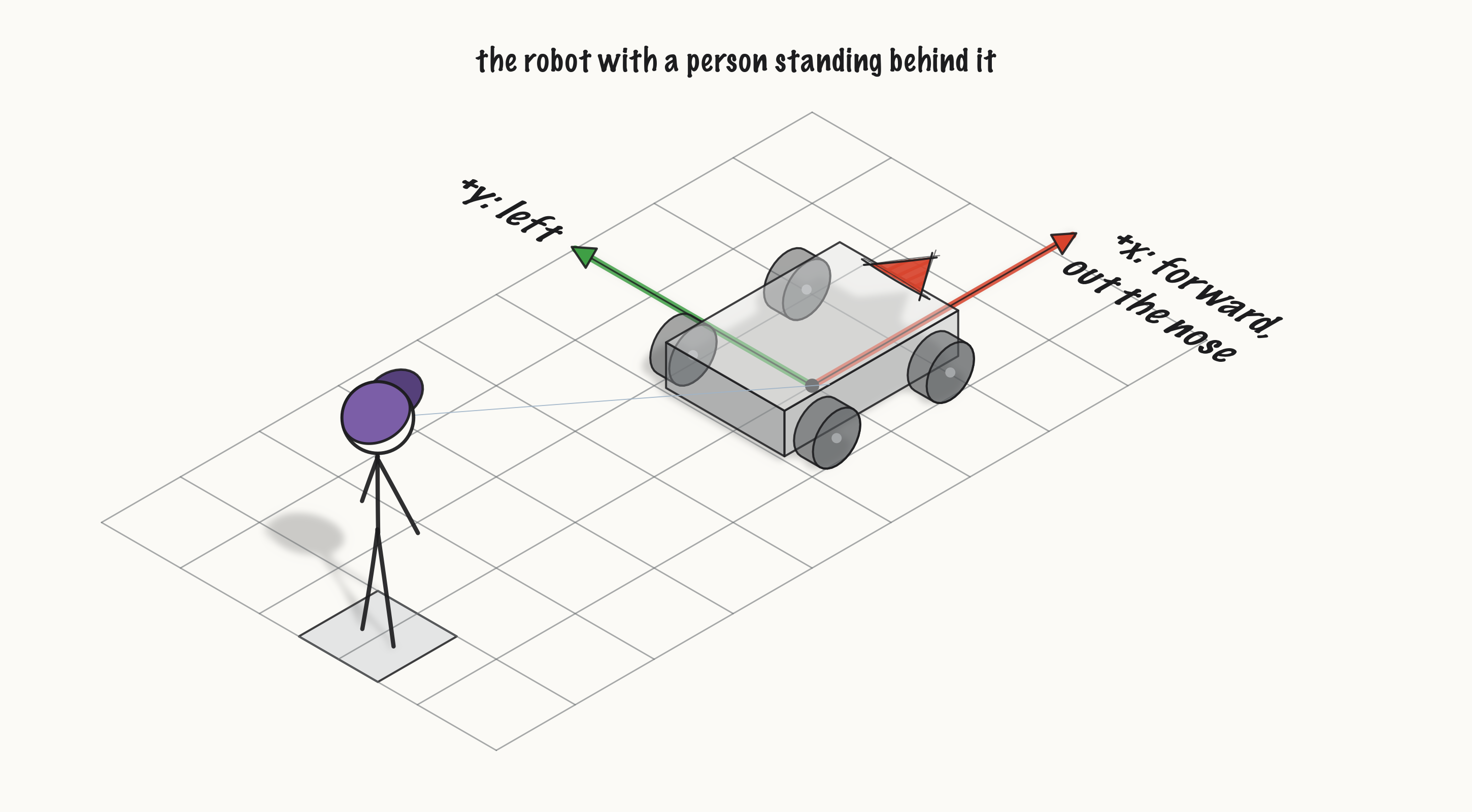../_images/fig-e035-robot-3d.png