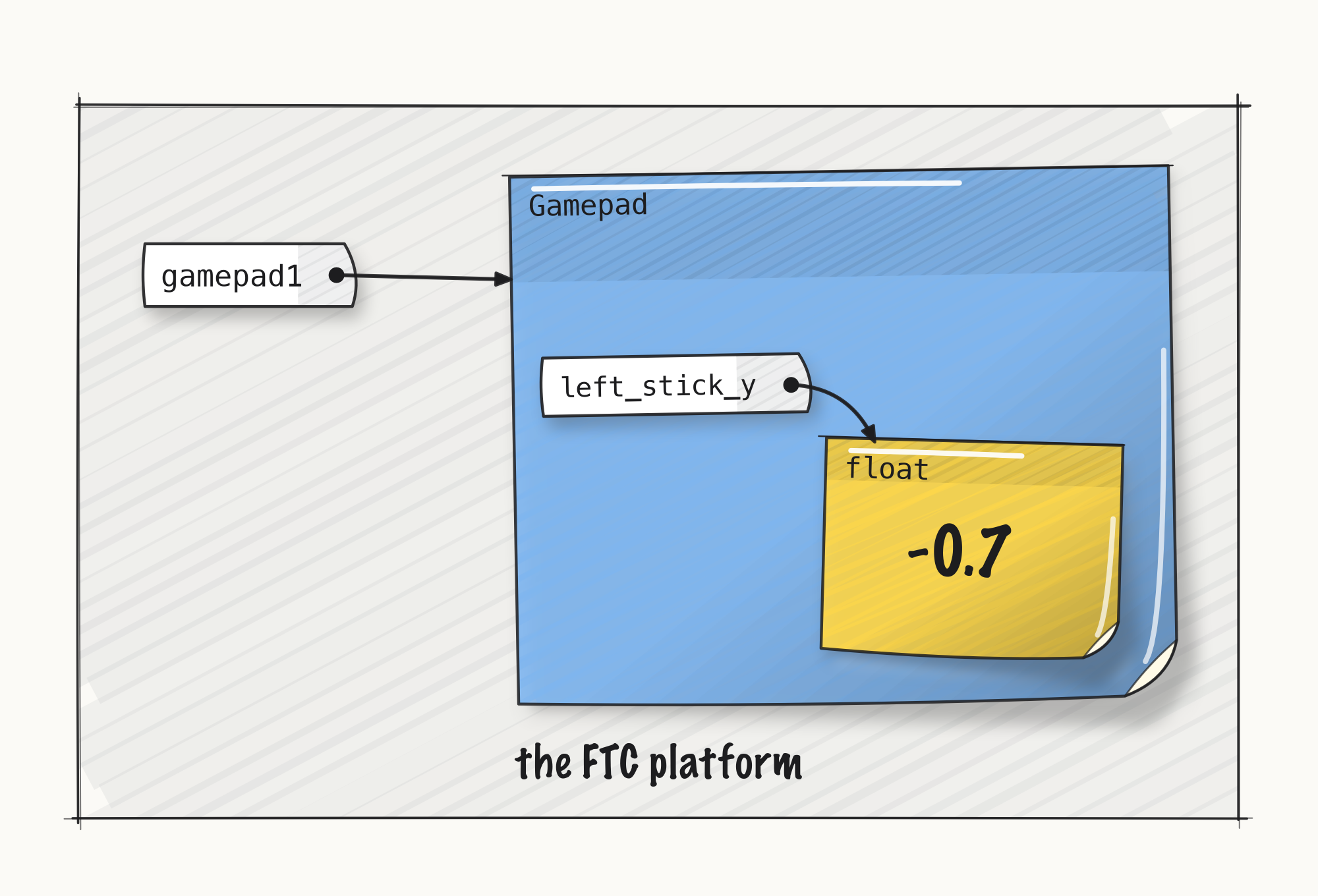 ../_images/fig-l020-platform.png