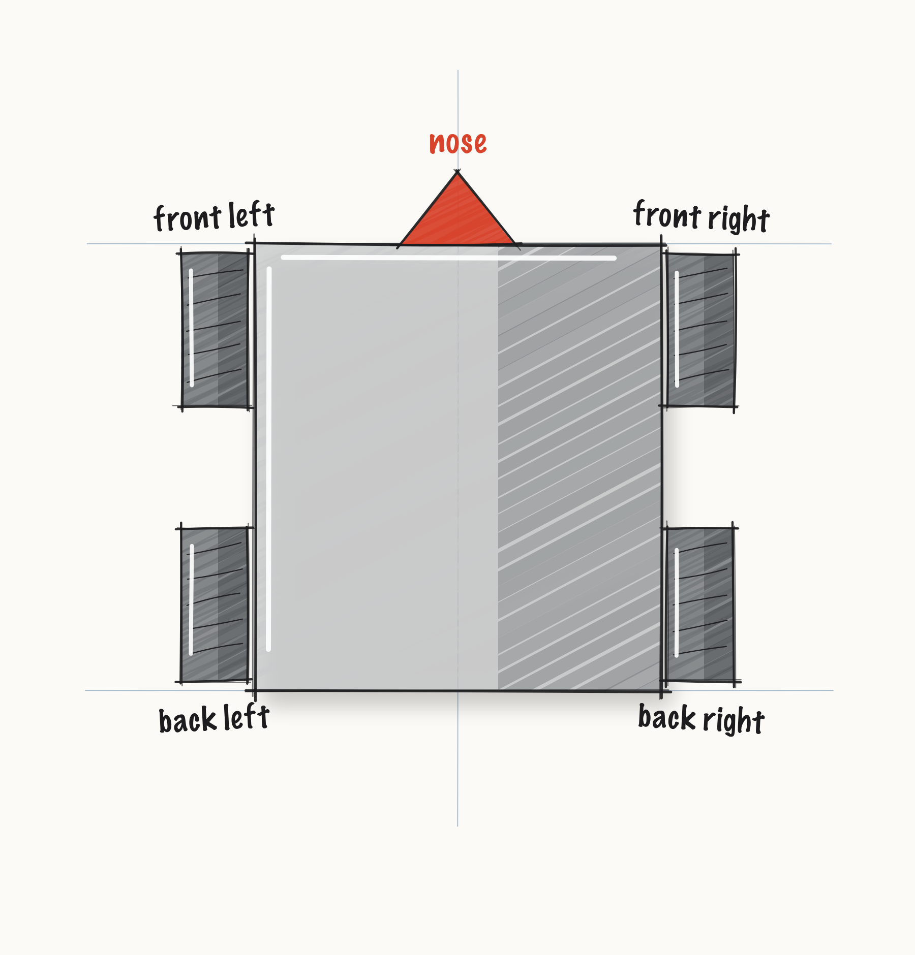 ../_images/fig-wheel-names.png