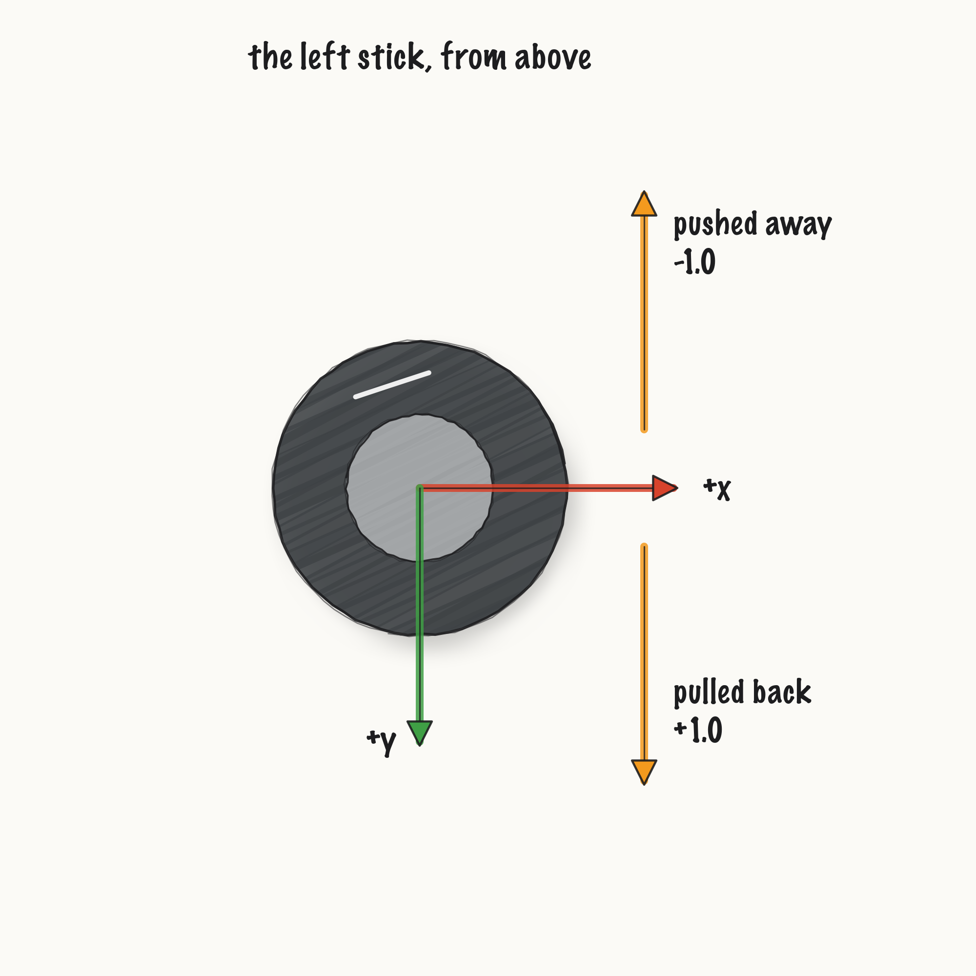 ../_images/fig-e035-stick.png