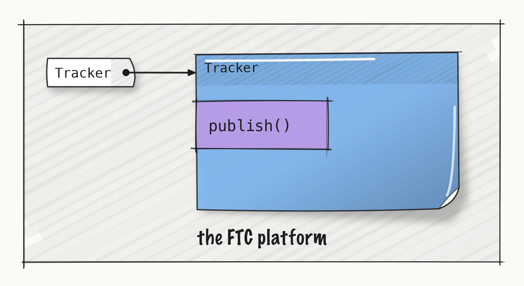 ../../media/fig-l020-tracker-note_9e0600fc648e.png