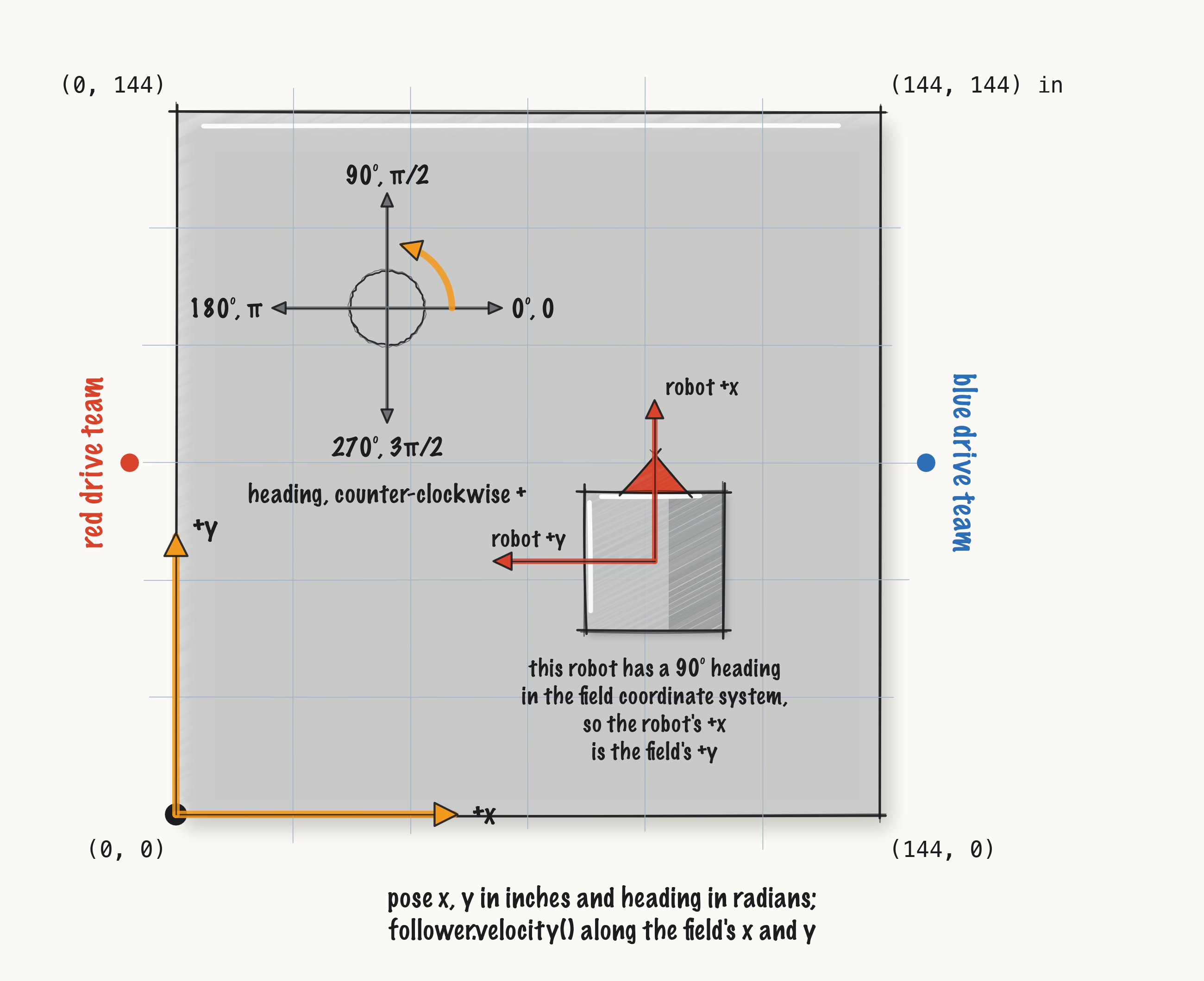 ../../media/fig-pedro-field_4267365f403c.png