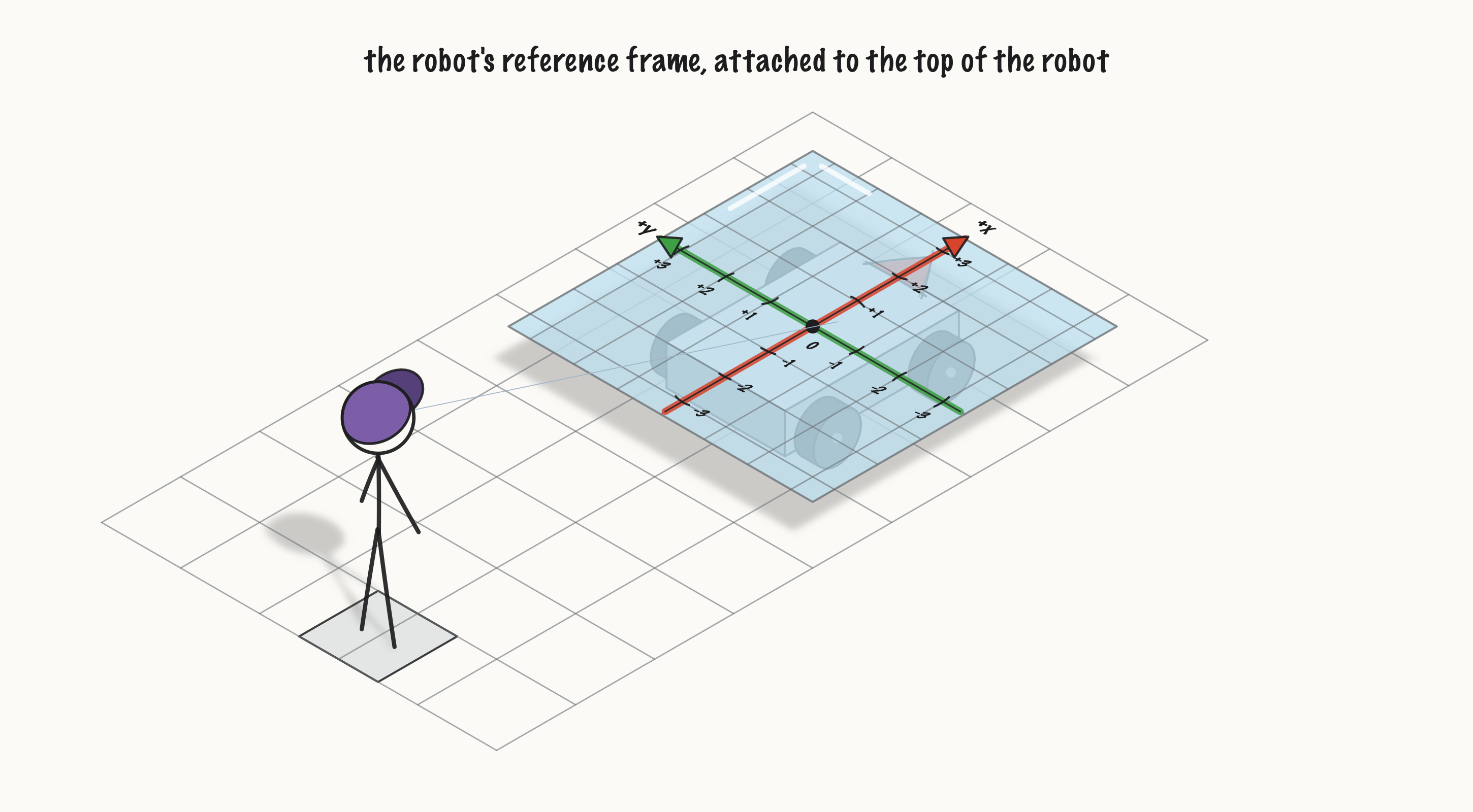 ../../media/fig-e035-robot-frame-3d_6d65d0307746.png