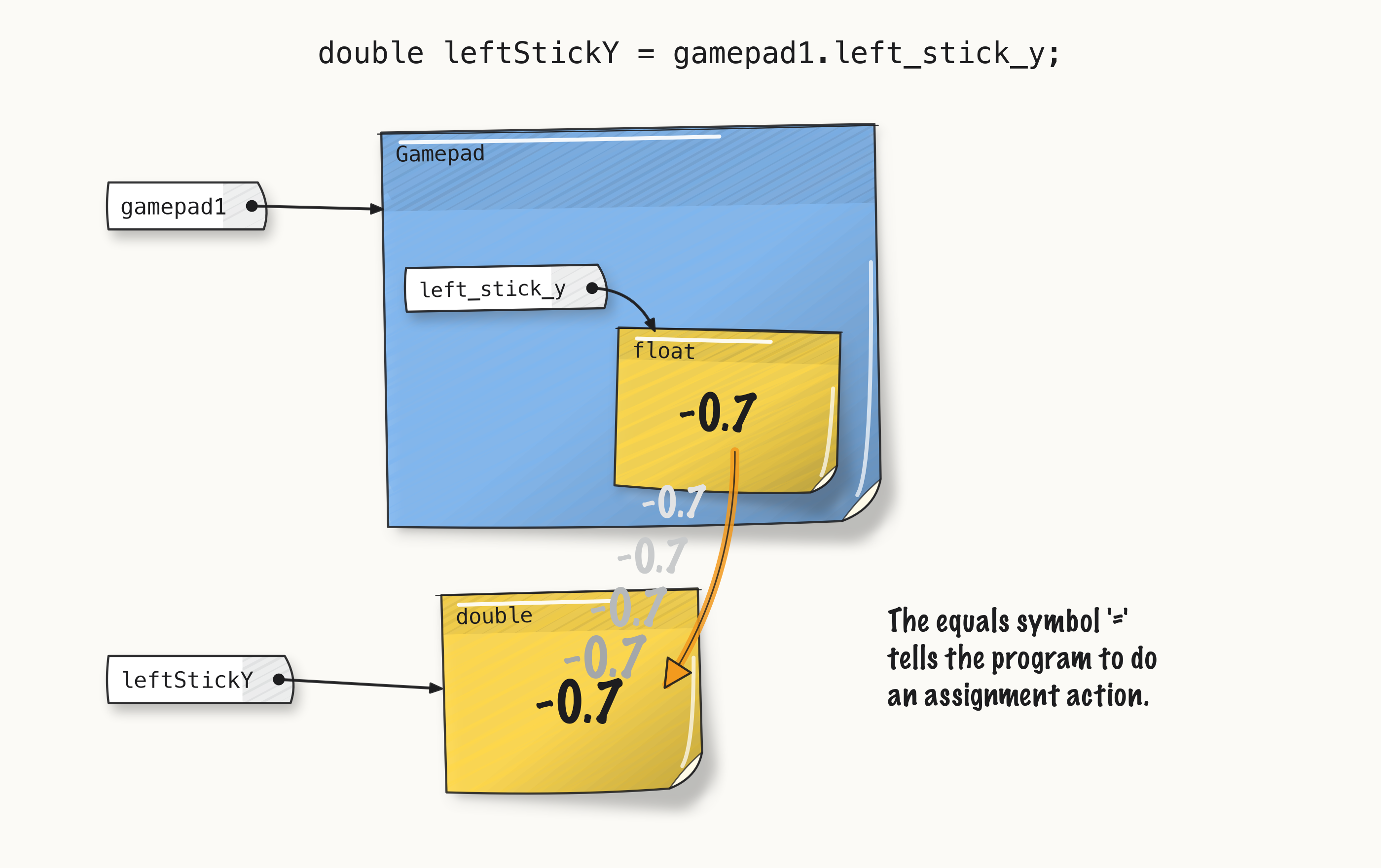 ../../media/fig-l020-sticky_a051629b4d17.png