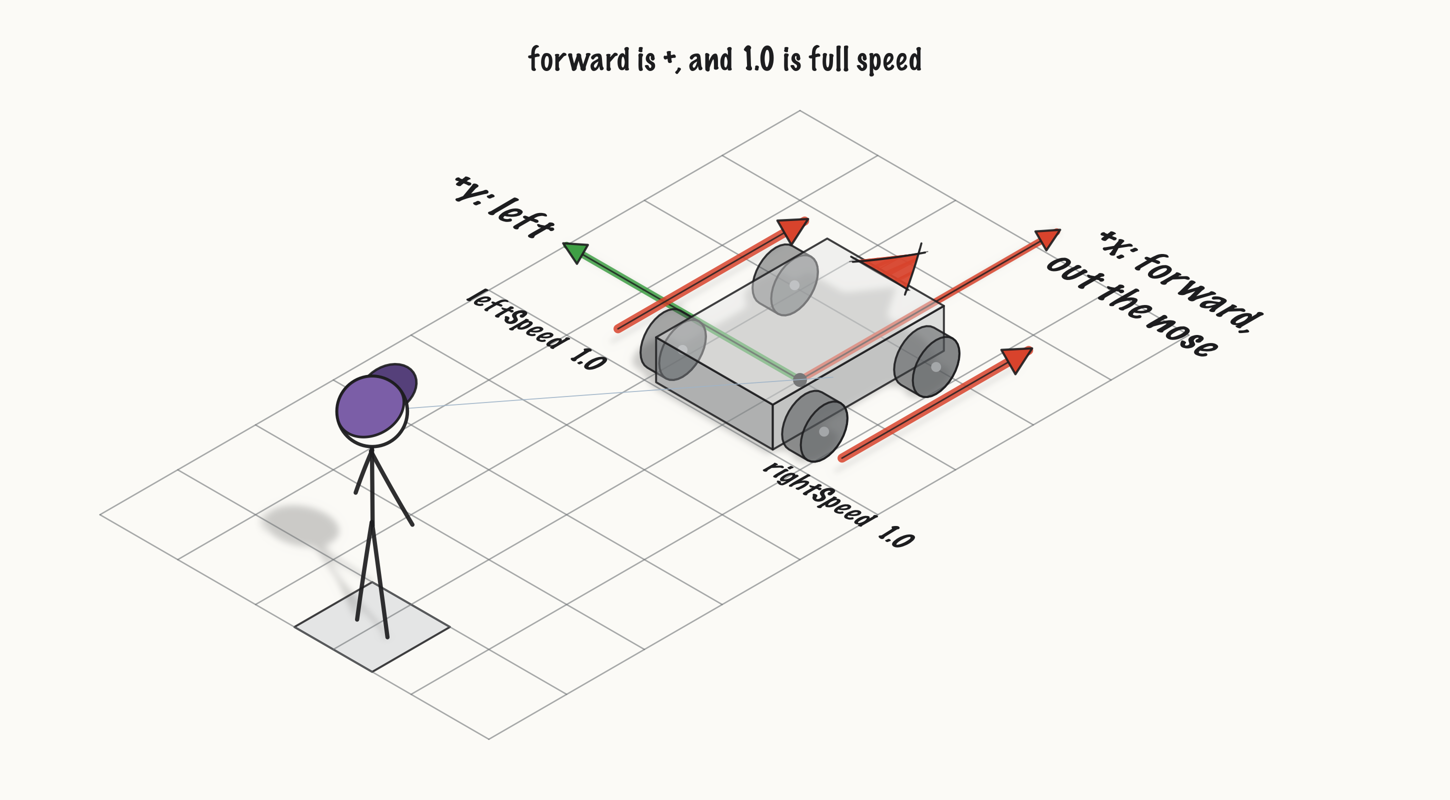 ../../media/fig-e035-speeds-3d_c6ee55501da0.png