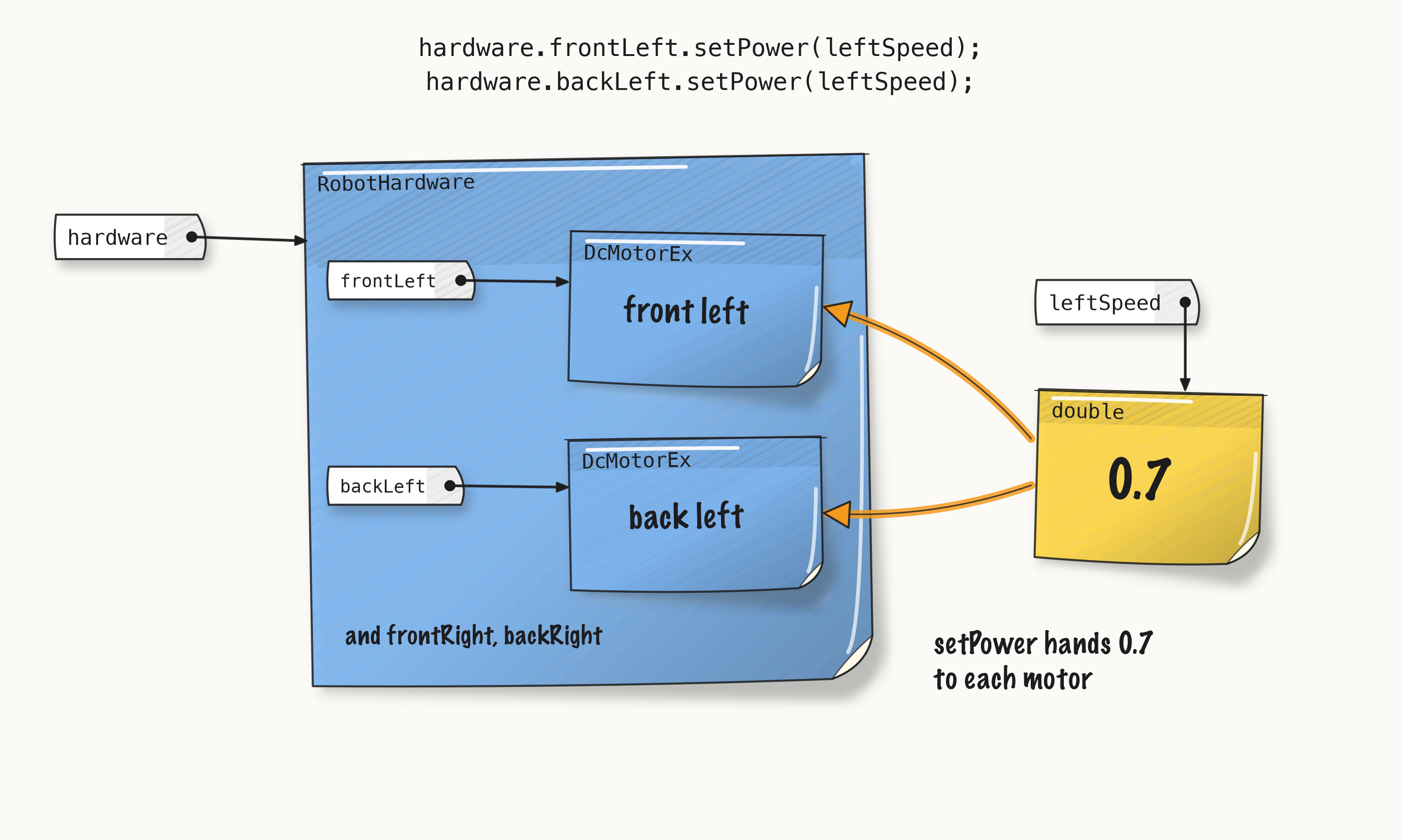 ../../media/fig-l040-sticky_6caf2b0f3b43.png