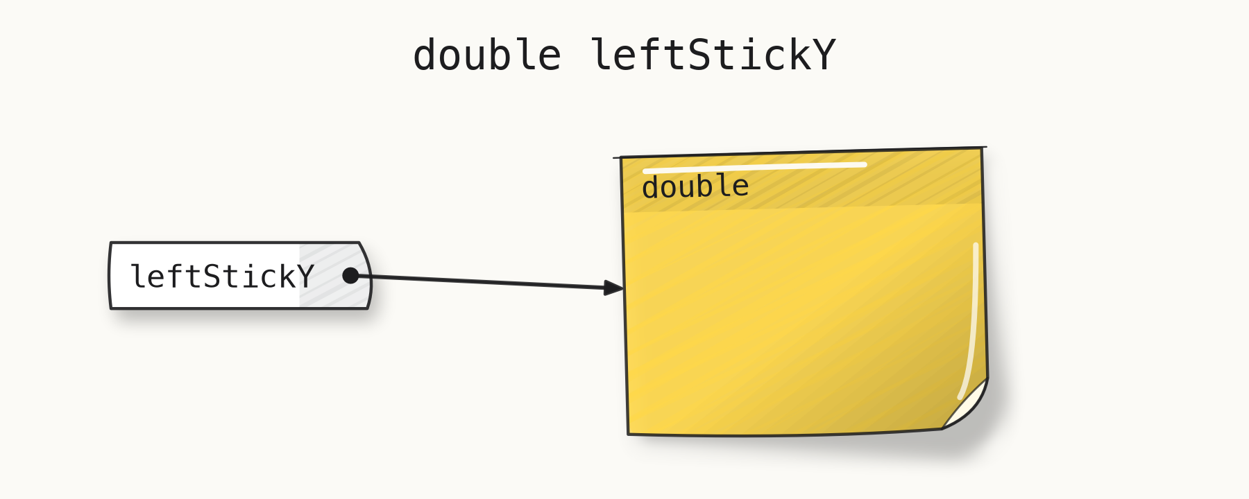 ../_images/fig-l020-variable.png