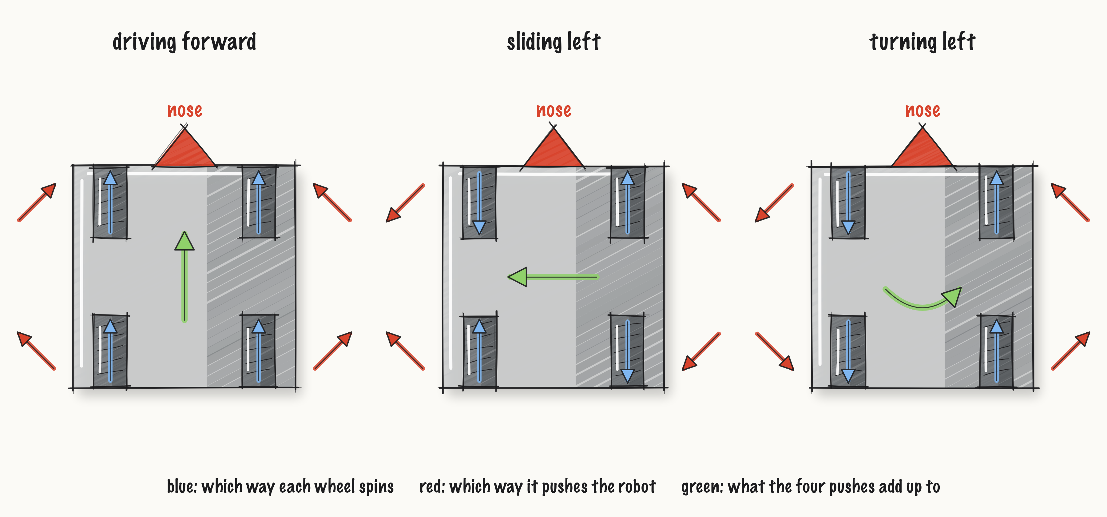 ../_images/fig-l090-wheel-pushes.png