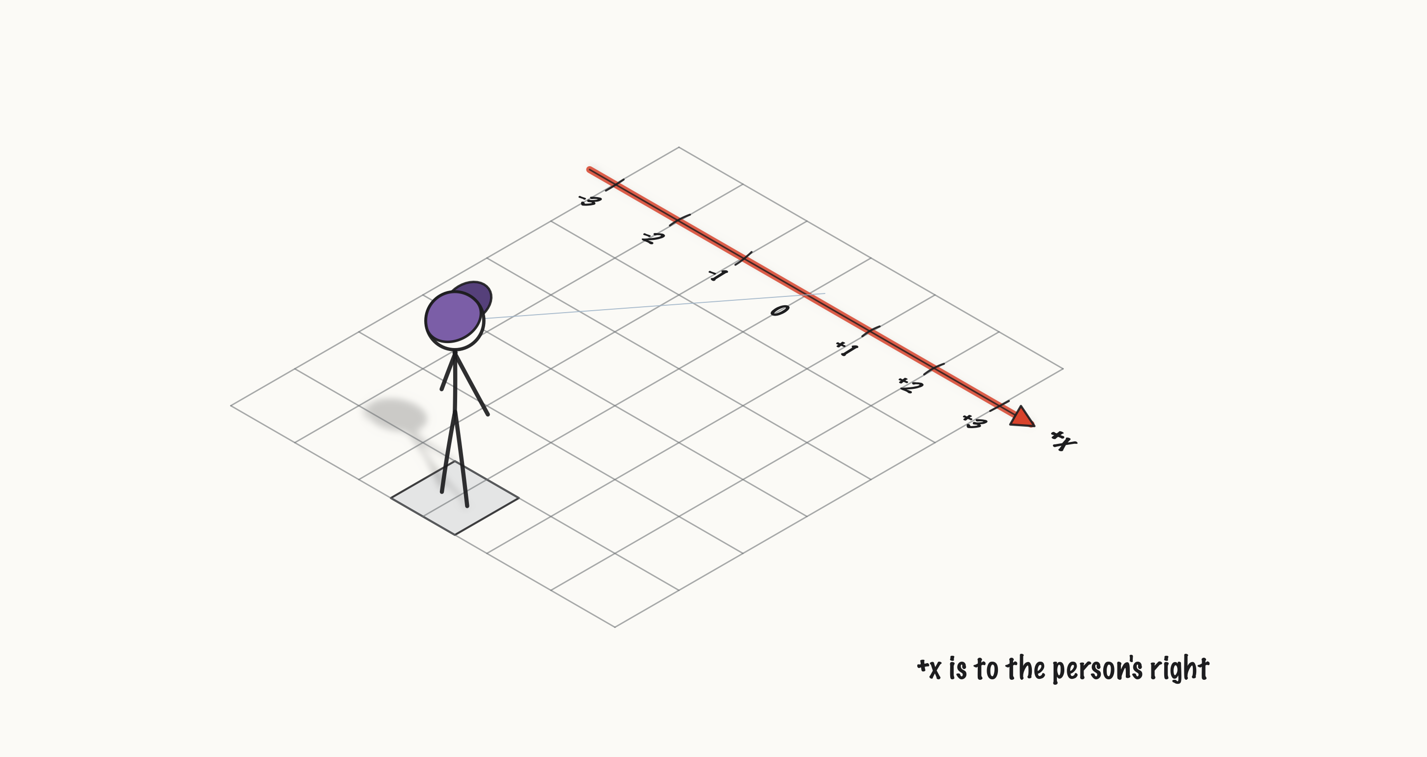 ../_images/fig-e035-numberline-3d.png