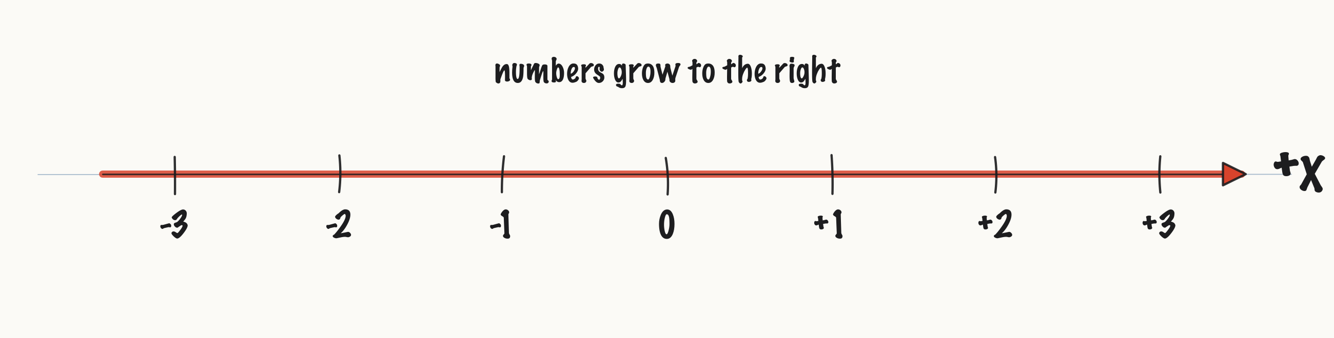 ../_images/fig-e035-numberline.png