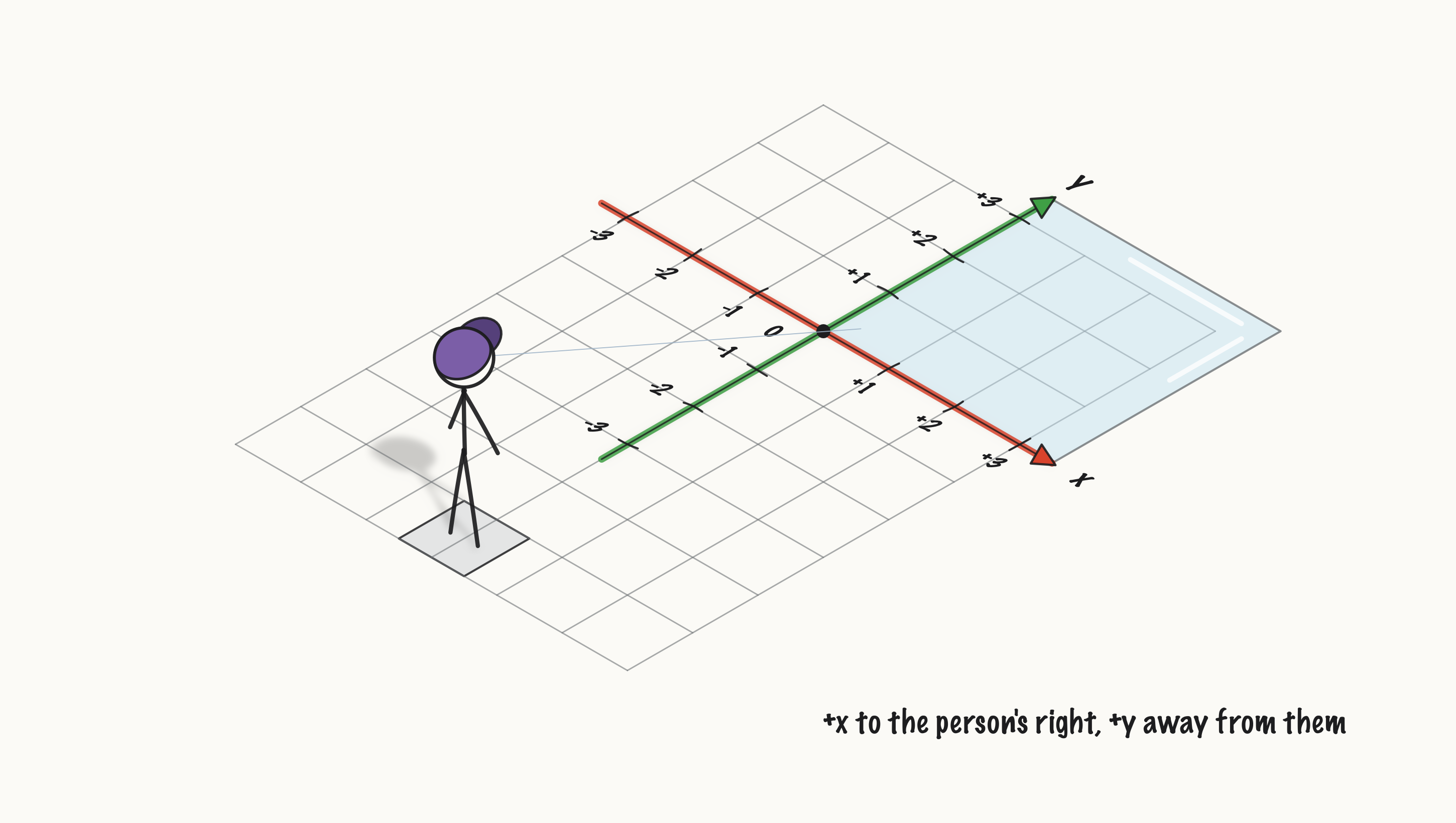 ../_images/fig-e035-xy-3d.png