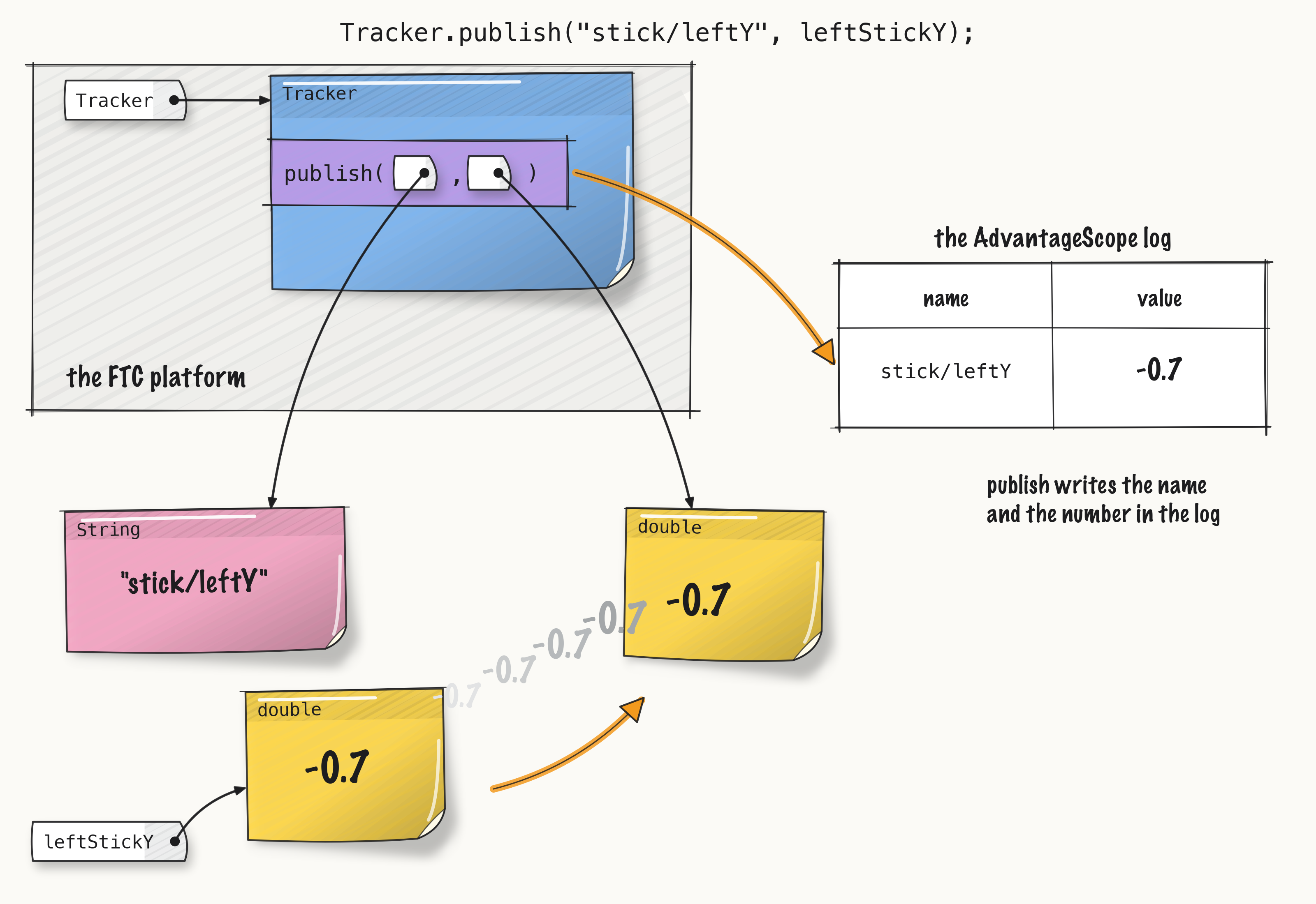 ../_images/fig-l020-publish.png