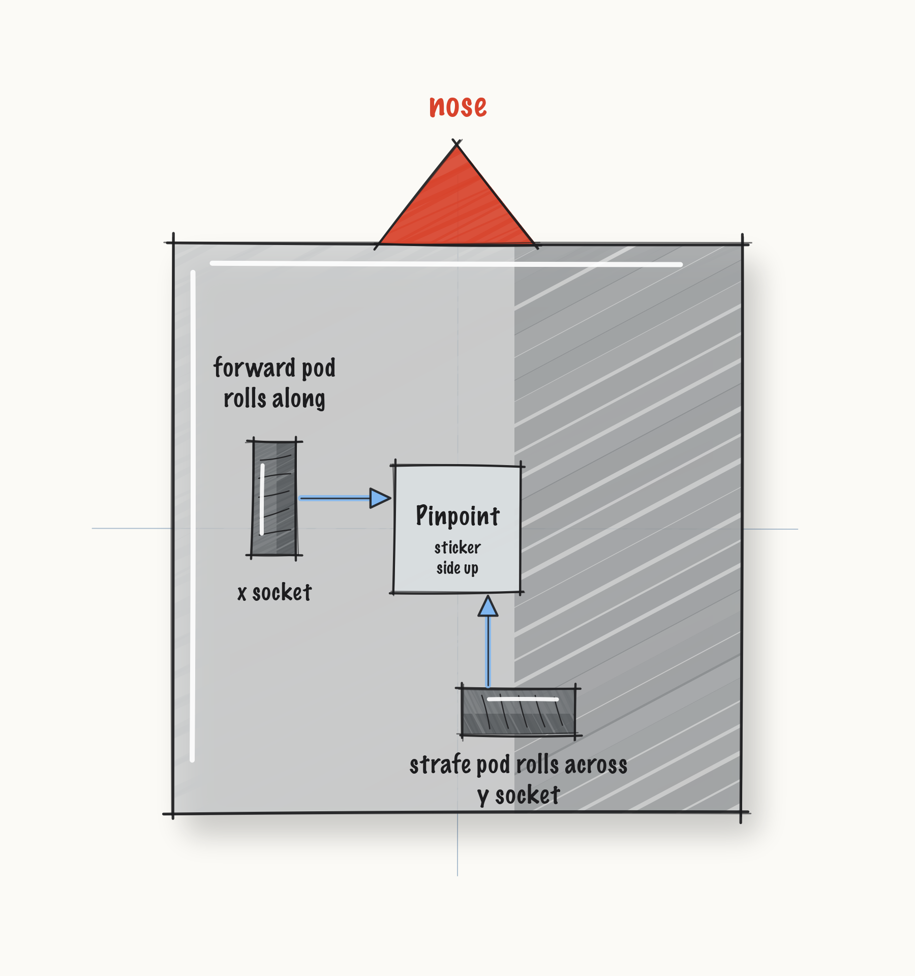 ../_images/fig-pinpoint-mounting.png